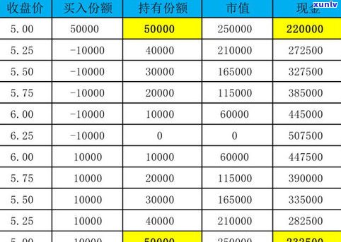 全面解析玉石报价术语及定价策略