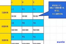 全面解析玉石报价术语及定价策略