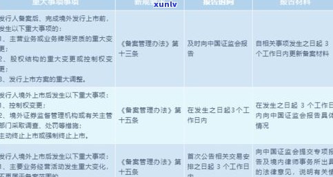 全面解析玉石报价术语及定价策略