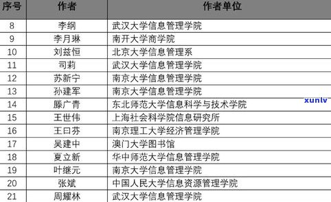 全面解析玉石报价术语及定价策略