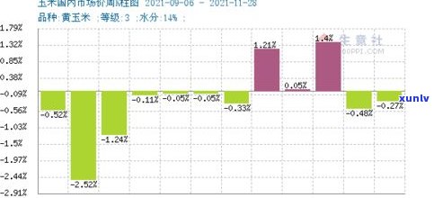 玉石价格行话大全：全面解析价格表、行情走势与术语