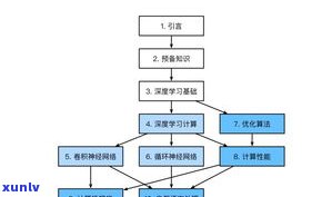 探究玉石价格高低的起因：深度分析与作用因素