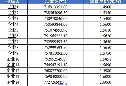 探究玉石价格飞涨的原因：深度分析与全面解读