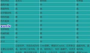 探究玉石价格飞涨的原因：深度分析与全面解读