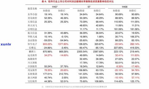 探究玉石价格飞涨的原因：深度分析与全面解读