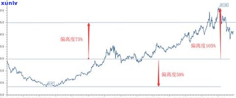 探究玉石价格飞涨的原因：深度分析与全面解读