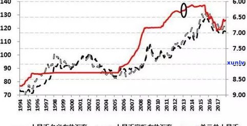 玉石价格上涨：起因、幅度及走势全解析