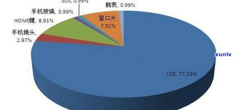 全面解析：玉石涨价情况及影响深度分析