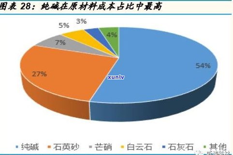 全面解析：玉石涨价情况及影响深度分析