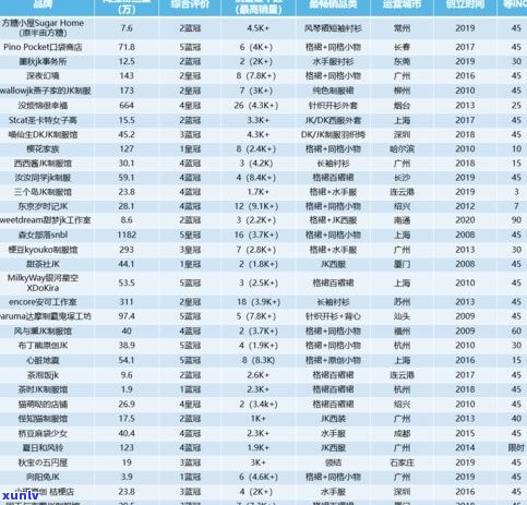   普洱茶销量排名：揭秘前十名及销售情况