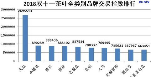  *** 普洱茶销量排名：揭秘前十名及销售情况