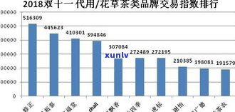  *** 普洱茶销量排名：揭秘前十名及销售情况