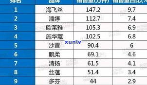  *** 普洱茶销量排名：揭秘前十名及销售情况