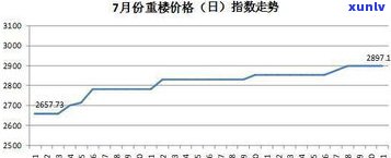 玉石价格降价了吗？近期市场波动引关注