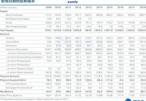 十年普洱茶价格全解析：一斤多少钱？一饼多少价？市场行情怎样？