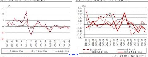 玉石价格下跌：原因、程度及影响全面解析