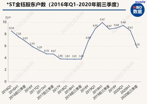 玉石价格下跌：原因、程度及影响全面解析