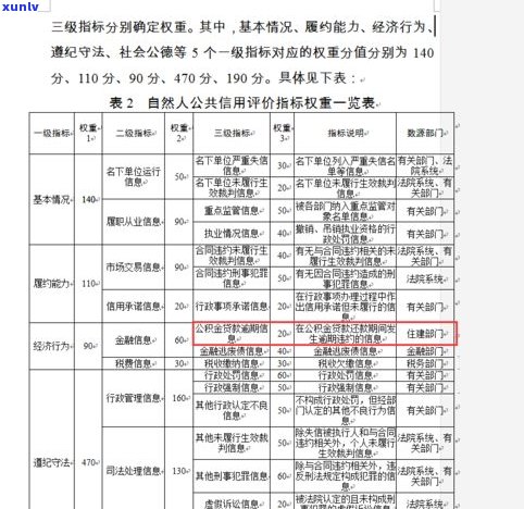 网商贷逾期：作用、可能被起诉，一天逾期的作用