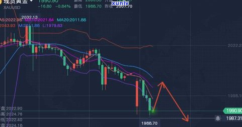 玉石价格行情走势分析：最新图表与趋势解析