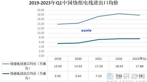 玉石价格走势图：2023年最新曲线图与表格