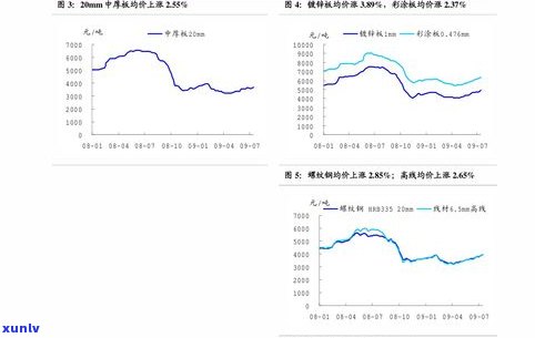 玉石价格走势图：2023年最新曲线图与表格