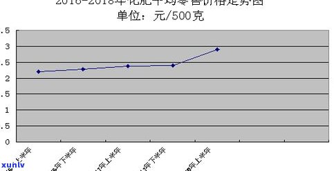 最新玉石价格走势曲线图及深度分析