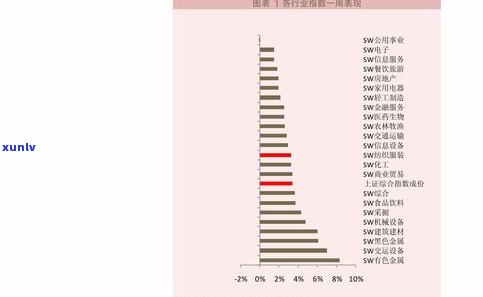 玉石价格趋势-玉石价格趋势分析