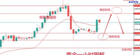 玉石价格走线走势分析及走势图