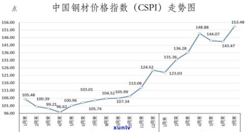 玉石价格走线走势分析及走势图