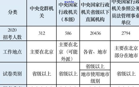 普洱茶工艺研究所：机构、、岗位与人员概况