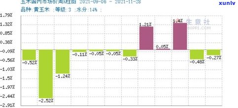 玉石价格走势图：全面解析与趋势分析