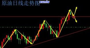 玉石价格走势图：全面解析与趋势分析