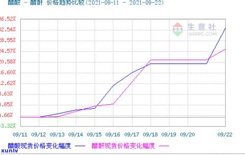 最新玉石价格走势曲线图分析与图表展示