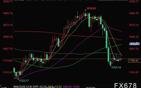 最新玉石价格走势曲线图分析及图表显示