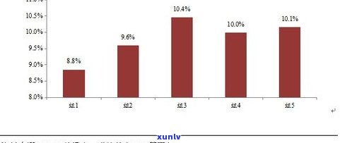 2023年玉石价格走势图：最新曲线图、走势分析与表格展示