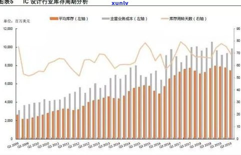 2023年玉石价格走势图：最新曲线图、走势分析与表格展示