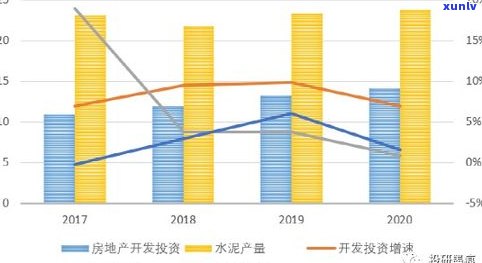 2023年玉石价格走势图：最新曲线图、走势分析与表格展示