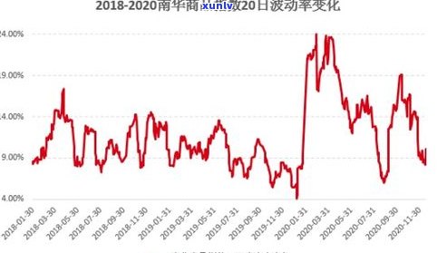 2023年玉石价格走势图：最新曲线图、走势分析与表格展示