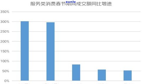 2023年最新玉石价格走势图