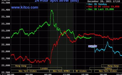 最新玉石价格走势分析及图表