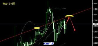 最新玉石价格走势分析及图表