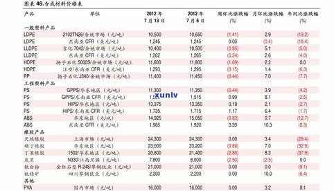 最新普洱茶批发价格表及查询，一站获取全网更低价！