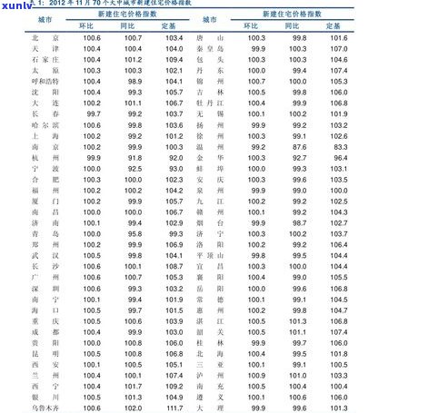 最新普洱茶批发价格表及查询，一站获取全网更低价！