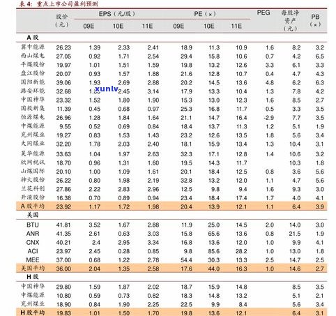 最新普洱茶批发价格表及查询，一站获取全网更低价！