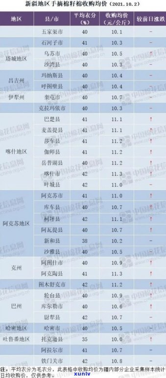 玉石价格术语全攻略：从报价到行话，一文读懂玉石价格