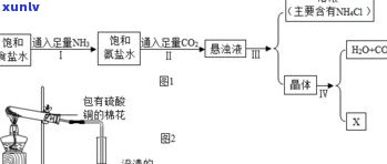 玉石价格说法正确的是：专业术语与实际价值的关系