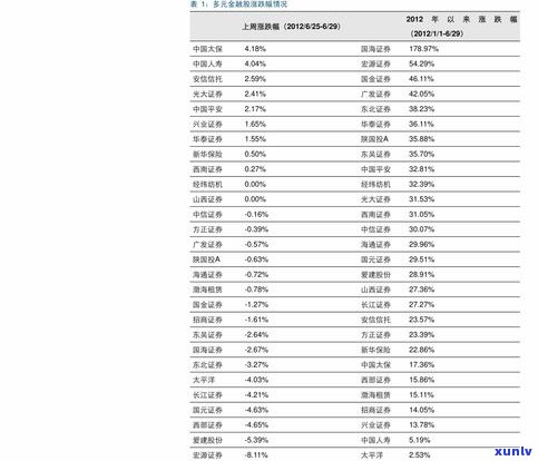 玉石价格说法正确的是：专业术语与实际价值的关系