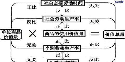 玉石价格说法正确的是：专业术语与实际价值的关系