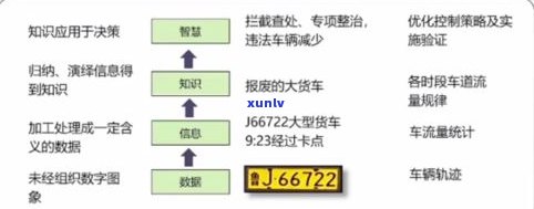 玉石价格说法正确的是：专业术语与实际价值的关系