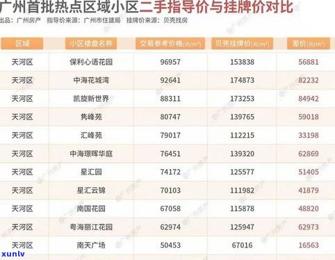 玉石价格标签模板：全面介绍玉石定价标准与精美示例图片